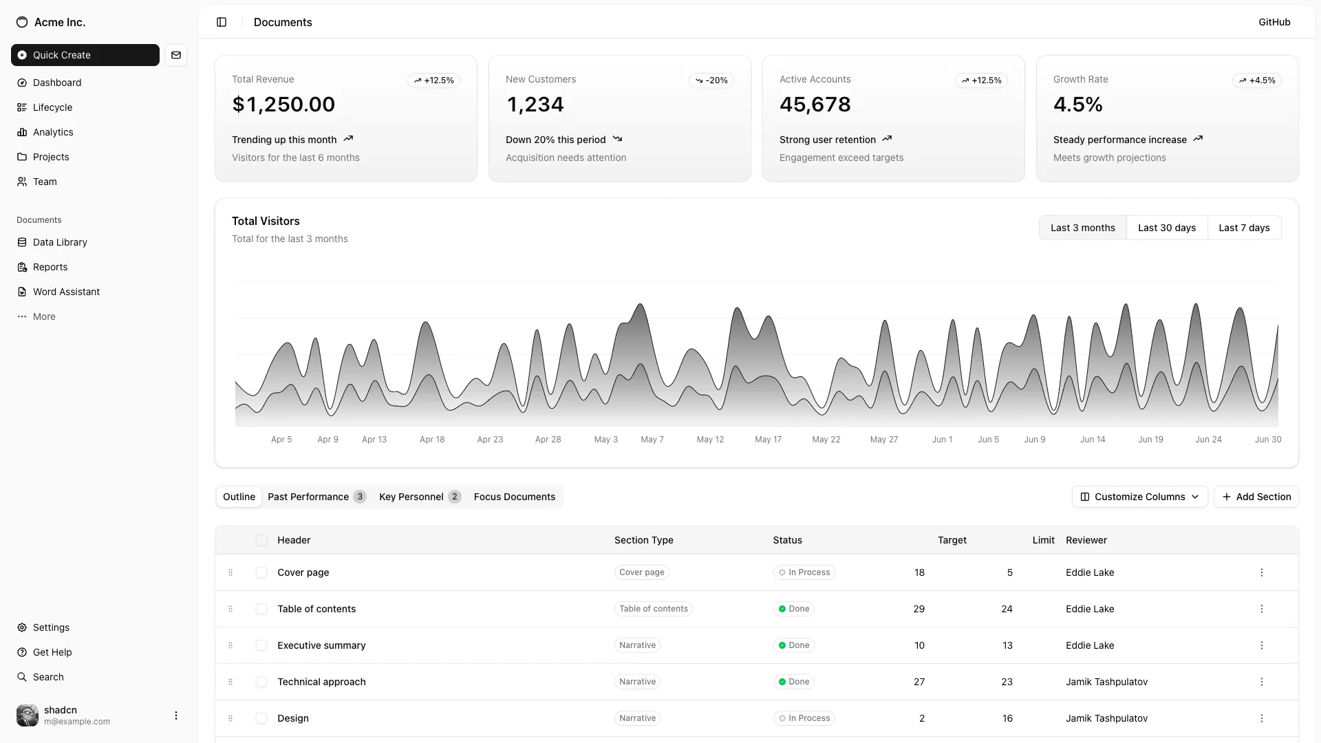 Example dashboard UI
